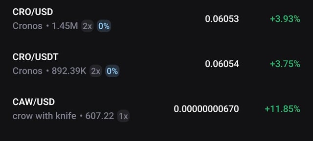 A crypto price tracking screen showing CRO/USD at 0.06053 (+3.93%), CRO/USDT at 0.06054 (+3.75%), and CAW/USD at 0.00000000670 (+11.85%).