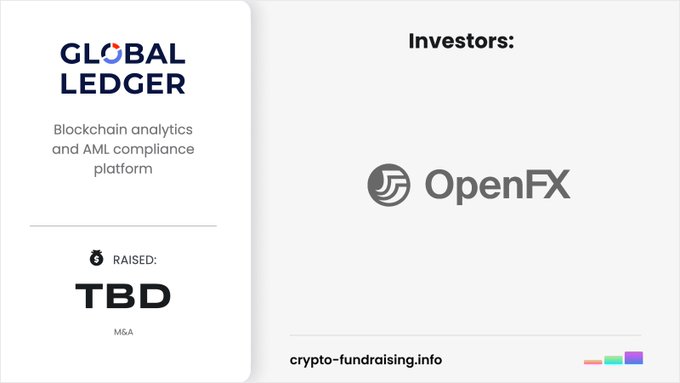 The image displays Global Ledger, a blockchain analytics and AML compliance platform, with "TBD" listed for its M&A raised amount, and OpenFX as its investor, illustrating the acquisition.