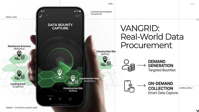A promotional graphic for 'VANGRID: Real-World Data Procurement' showing a smartphone displaying 'DATA BOUNTY CAPTURE' alongside text about 'DEMAND GENERATION' and 'ON-DEMAND COLLECTION'.