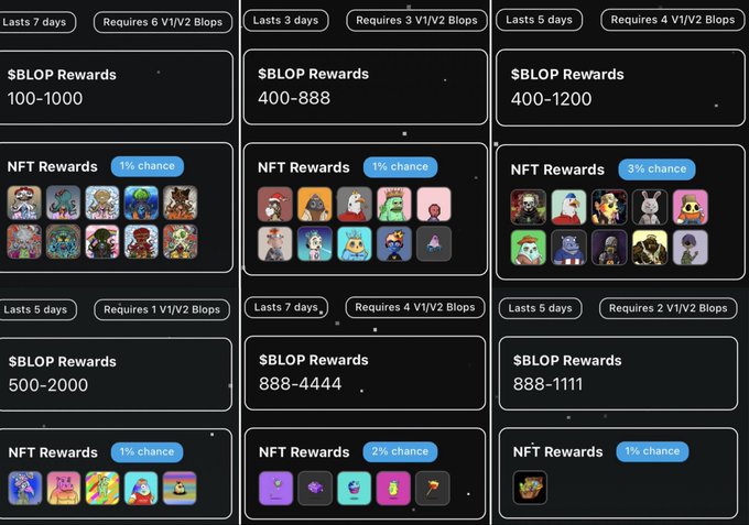 A grid displaying six staking or locking reward tiers for $BLOP tokens, each showing duration (e.g., 'Lasts 7 days'), required 'V1/V2 Blops', $BLOP token rewards ranging from 100-4444, and a small chance (1-3%) of winning NFT rewards featuring various pixel art characters.