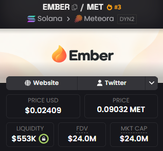 The image shows a crypto token details panel for Ember ($EMBER), displaying a price of $0.02409 (0.09032 MET), liquidity of $553K, FDV of $24.0M, and market cap of $24.0M on the Solana/Meteora network, with a +3 point ranking. This visual supports the post's discussion of $EMBER's significant price surge from lows to nearly $50M market cap, suggesting now is an appropriate time to analyze it rather than chase the momentum.