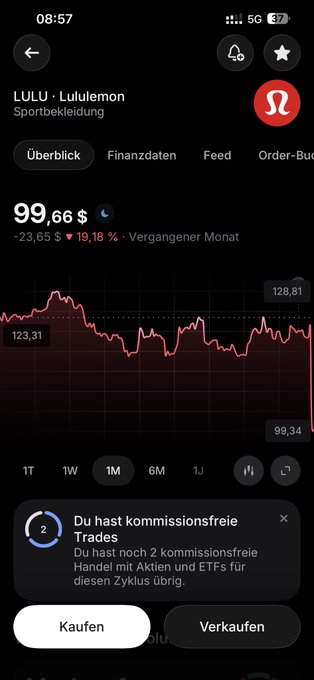 A stock trading app screen showing 'LULU - Lululemon' at $99.66 with a -19.18% decline, displayed in German with 'Kaufen' (Buy) and 'Verkaufen' (Sell) buttons.