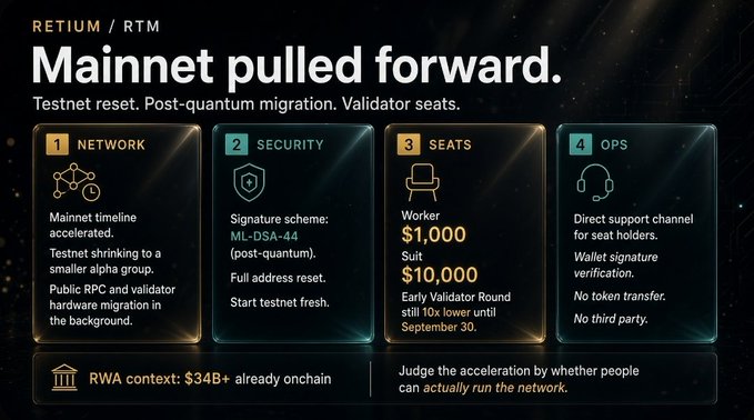 A slide titled "Mainnet pulled forward" for Retium (RTM) outlines four categories: Network (mainnet timeline accelerated, testnet shrinking to a smaller alpha group), Security (signature scheme: ML-DSA-44 post-quantum, full address reset), Seats (Worker $1,000, Suit $10,000, Early Validator Round still 10x lower until September 30), and Ops (direct support channel, wallet signature verification, no token transfer). A footer notes "RWA context: $34B+ already onchain" and "Judge the acceleration by whether people can actually run the network," directly reinforcing the post's summary of Retium's compressed timeline and backend migration.