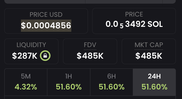 The image shows crypto trading metrics for $Shartcoin with a price of $0.0004856, 0.053492 SOL, $287K liquidity (locked), $485K FDV and market cap, and notable 24-hour gains of 51.60% across multiple timeframes. The dashboard supports the post's emphasis on the token's fair launch structure and locked liquidity as key whale-attracting features.