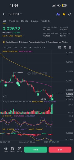The image shows a Binance trading chart for the S/USDT pair priced at 0.02672 USD, with a 34.20% gain and trading volume of 528.24M, displaying technical indicators (MA200, MA50, MACD, KDJ) alongside a recent significant price recovery from a low of 0.01901. The chart visually supports the post's claim of profit, illustrating the sharp upward price movement that allowed the trader to recover from previous losses like "Sto Allo Syn" and now be "in the black" on the $S token.