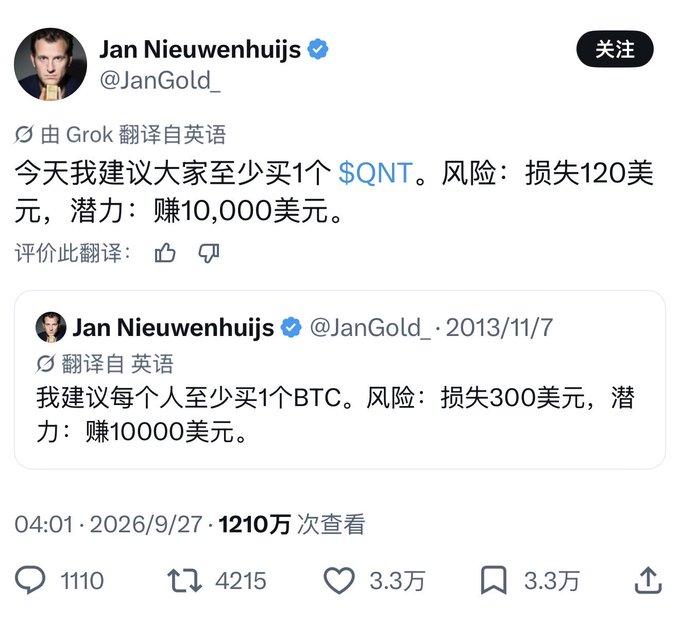 A screenshot of Jan Nieuwenhuijs's (@JanGold_) X post dated September 27, 2026, advising followers to buy at least 1 $QNT with a $120 risk and $10,000 potential gain, alongside a 2013 quote recommending buying at least 1 BTC with a $300 risk and $10,000 potential—earning a real shoutout for his remarkably prescient early Bitcoin call.