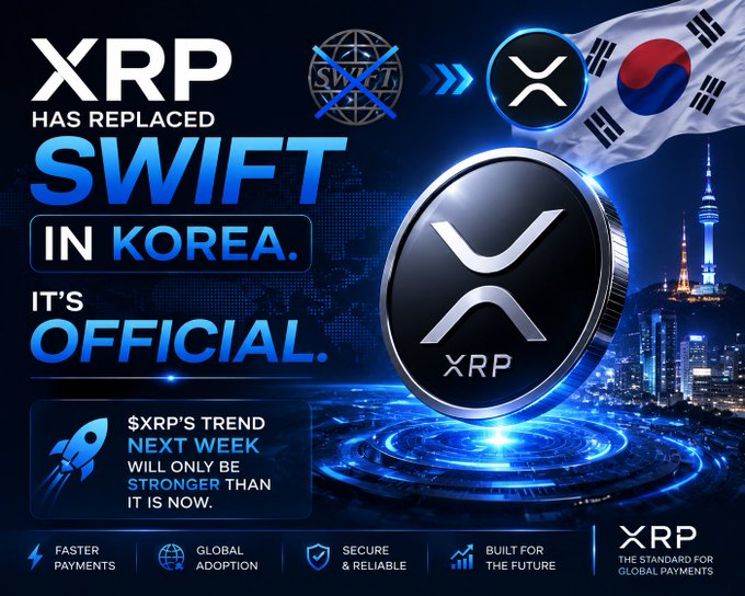 A promotional graphic claims "XRP has replaced SWIFT in Korea. It's official," featuring XRP coin imagery, a South Korean flag, and text stating "$XRP's trend next week will only be stronger than it is now," alongside bullet points highlighting faster payments, global adoption, and security. The image visually reinforces the post's bold (and unverified) assertion about XRP supplanting SWIFT in the Korean market.