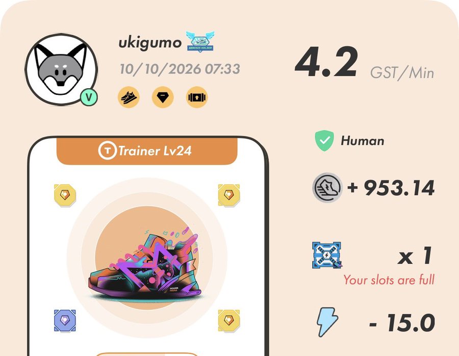 A digital profile interface shows a user named 'ukigumo' with a husky avatar, displaying stats including '4.2 GST/Min', '+953.14' running earnings, 'Trainer Lv24', and 'Your slots are full' next to a colorful sneaker NFT image.