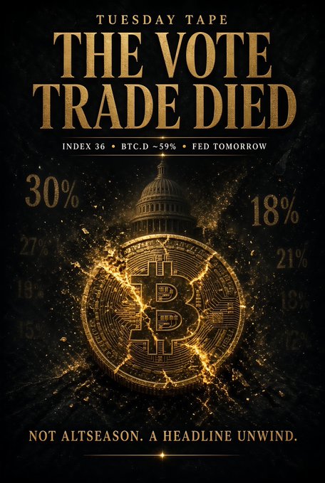A dark promotional graphic with gold text reading 'TUESDAY TAPE', 'THE VOTE TRADE DIED', 'INDEX 36 • BTC.D ~59% • FED TOMORROW', and 'NOT ALTSEASON. A HEADLINE UNWIND,' featuring a cracked Bitcoin symbol.