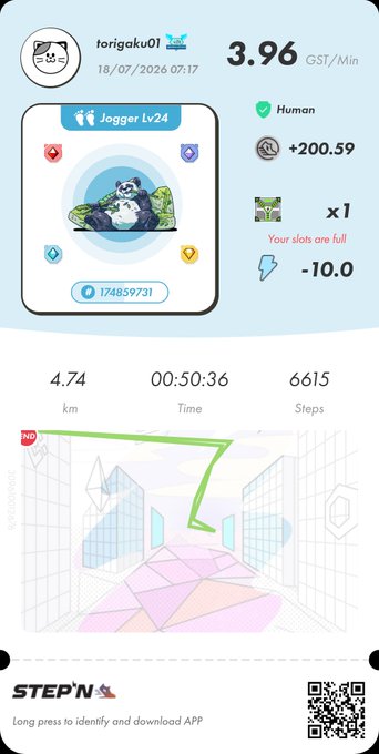 A STEPN app screenshot showing user 'torigeku01' with a Jogger Lv24 panda sneaker earning 3.96 GST/Min and activity stats: 4.74km, 00:50:36 time, 6615 steps.