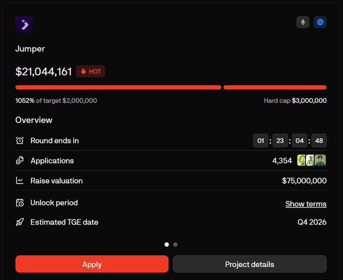 A dark-themed crowdfunding dashboard for 'Jumper' shows $21,044,161 raised (marked 'HOT'), exceeding its $2,000,000 target, with a round ending in 01:23:04:48, $75,000,000 raise valuation, and an estimated Q4 2026 TGE date.
