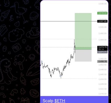 A TradingView chart showing a long scalp trade setup on $ETH, featuring a price range from approximately 2,420 to 2,510, with marked entry at 2,470.73 and targets/take-profit levels highlighted at 2,510.92, 2,510.88, 2,488.40, and a stop loss at 2,461.13, reflecting the shared private scalp long trade with a 1.5+ risk-reward ratio.