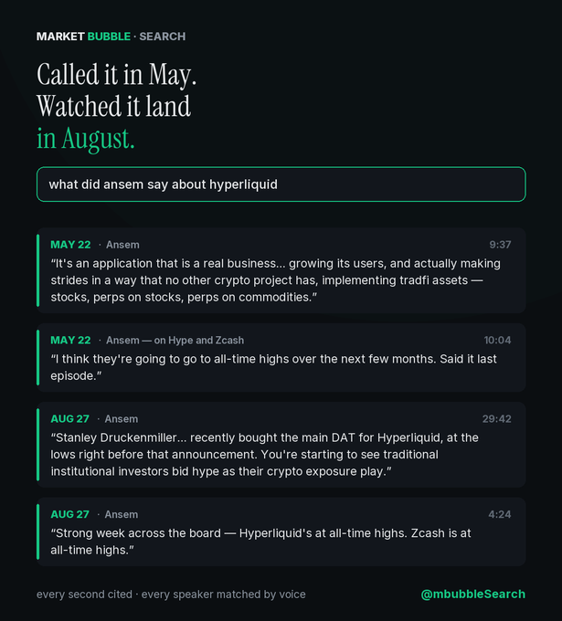 The image shows a "Market Bubble Search" interface displaying search results for "what did ansem say about hyperliquid," featuring four timestamped quotes from Ansem: two from May 22 praising Hyperliquid as a real business and predicting all-time highs for Hype and Zcash, and two from August 27 confirming Druckenmiller's DAT purchase and noting both assets at all-time highs.

The accompanying post highlights how Ansem's May 22 call for Hype and Zcash to reach all-time highs materialized by August 27—matching the image's narrative of "Called it in May. Watched it land in August."