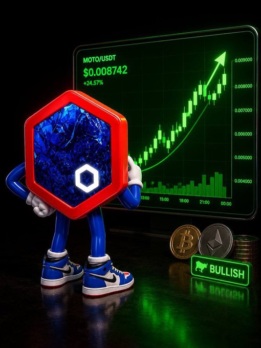 A 3D cartoon character with a red hexagonal blue gem body stands next to a screen showing 'MOTO/USDT $0.008742 +24.57%' with a green candlestick chart, with a 'BULLISH' label and Bitcoin and Ethereum coins nearby.