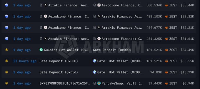 A dark-themed screenshot of cryptocurrency transaction tracking from Arkham, showing transfers of ZEST tokens involving addresses labeled "Arrakis Finance" and "Aerodrome Finance," with amounts ranging from 39.443K to 500.534K ZEST.