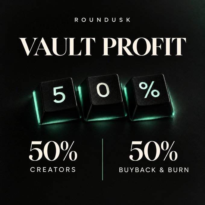 A promotional graphic reading 'ROUNDUSK VAULT PROFIT 50%' with '50% CREATORS' and '50% BUYBACK & BURN' displayed around glowing keyboard key caps.