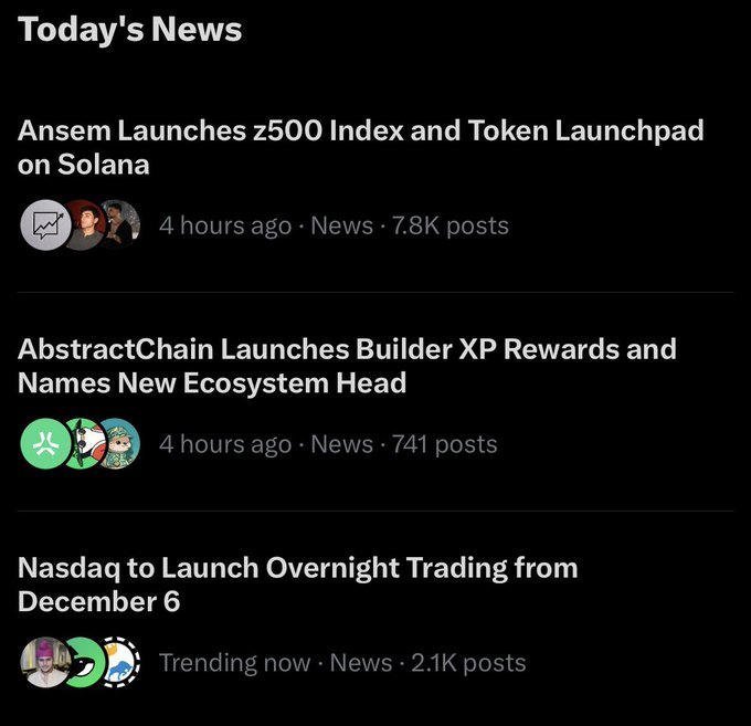 A 'Today's News' feed listing headlines: 'Ansem Launches z500 Index and Token Launchpad on Solana' (4 hours ago, 7.8K posts), 'AbstractChain Launches Builder XP Rewards and Names New Ecosystem Head' (4 hours ago, 741 posts), and 'Nasdaq to Launch Overnight Trading from December 6' (Trending now, 2.1K posts).