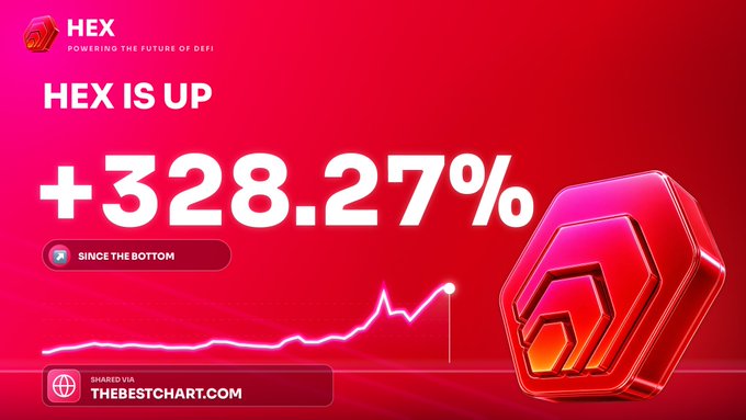 A promotional graphic for HEX crypto reads "HEX IS UP +328.27% SINCE THE BOTTOM" with a rising chart line and a red hexagonal logo.
