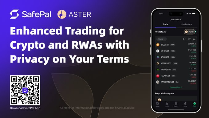 A promotional graphic announcing SafePal's integration with Aster, featuring the SafePal and Aster logos, the tagline "Enhanced Trading for Crypto and RWAs with Privacy on Your Terms," a QR code to download the SafePal app, and a smartphone mockup displaying a perpetuals trading interface with markets like BTCUSDT ($64,566.5), ETHUSDT ($3,317.58), SOLUSDT ($165.73), and ASTERUSDT ($0.8329). The image visually reinforces the post's message by showcasing the new in-app trading experience with hidden order privacy features.