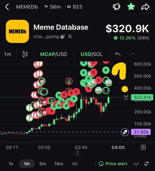 A cryptocurrency trading chart showing 'Meme Database' (MEMEDb) with a market cap of $320.9K, up 13.2% in 24 hours, displaying candlestick patterns overlaid with numerous Pepe the Frog buy and sell order indicators.