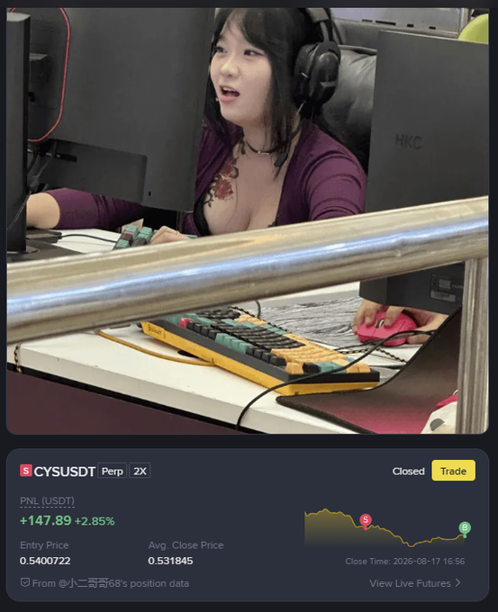 A woman wearing headphones sits at a desk with a colorful keyboard, while below the image shows trading results for CYSUSDT Perp showing a PNL of +147.89 (+2.85%) with entry price 0.5400722 and average close price 0.531845.