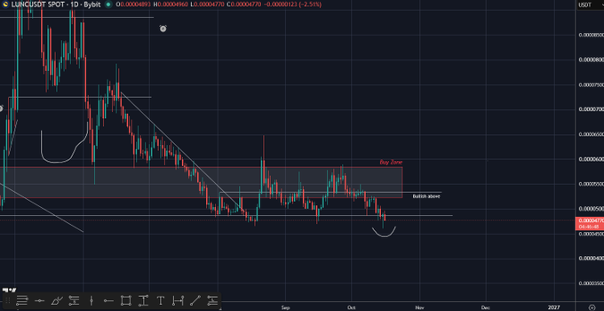 https://www.tradingview.com/chart/UNFIUSDt-DT-Bybit-1D/