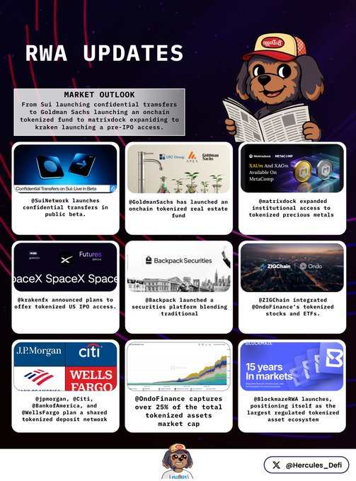 The image features a poster with various logos, including one for RWA updates. The poster displays several images of different companies or products related to the RWA sector. These include logos for banks, investment firms, and other financial institutions. Additionally, there are logos for companies that have been involved in the launch of new platforms or services within the RWA sector. The poster also includes a cartoon image of a dog wearing a hat, which adds a playful touch to the overall presentation.