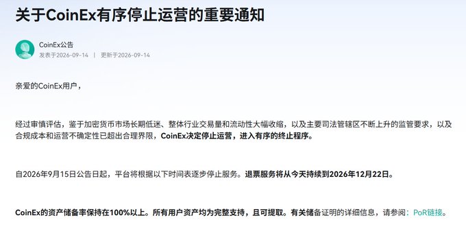 **Caption:** An official announcement from CoinEx dated September 14, 2026, titled "关于CoinEx有序停止运营的重要通知" (Important Notice on the Orderly Cessation of CoinEx Operations), informing users of the platform's decision to cease operations and enter an orderly shutdown process beginning September 15, 2026, with withdrawal services extending until December 22, 2026, while assuring users that 100% of reserves are maintained for asset withdrawals.

**Relation to the post:** The image shows CoinEx's formal shutdown notice, which relates to the post's mention of a 2023 hot wallet private key leak and hackers—suggesting that the security breach described in the post was an early warning sign of the platform's eventual decision to halt operations due to regulatory pressures, declining market conditions, and risk exposure.