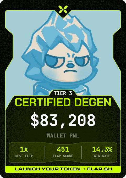 A digital 'Tier 3 Certified Degen' achievement card from flap.sh featuring a blue crystalline character, showing $83,208 Wallet PNL, 1x Best Flip, 451 Flap Score, and 14.3% Win Rate, with the text 'LAUNCH YOUR TOKEN → FLAP.SH'.