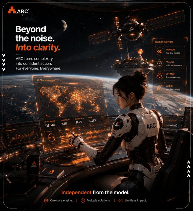 A futuristic space station features an ARC-branded robotic figure analyzing a "Global Overview" dashboard displaying metrics like 128,540 active agents, 2.3M tasks solved, 98.7% accuracy, and 99.99% uptime, with mission control functions (Monitor, Analyze, Optimize, Deploy) listed under the tagline "Beyond the noise. Into clarity." The sci-fi command center imagery visually reinforces the post's message that ARC is building the operational environment where AI agents run, not competing in the model layer itself.