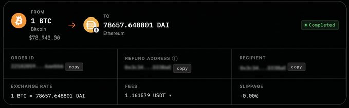 A completed cryptocurrency swap receipt showing 1 BTC ($78,943.00) exchanged for 78,657.648801 DAI on Ethereum, with an exchange rate of 1 BTC = 78657.648801 DAI, fees of 1.161579 USDT, and slippage of -0.00%.