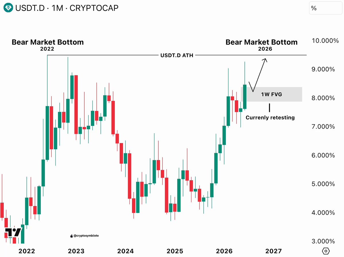 The image shows a stock chart that tracks Bitcoin (BTC) prices over time, with particular attention on USDT 1-MD5 Cryptocurrency, as well as Bear Market Bottom and Wallet Wallet's latest performance during the last quarter of 2020. The chart indicates that the price for Bitcoin decreased significantly below its lowest point in January 2020, but has since recovered slightly. It shows that there is still potential to invest in Bitcoin at this time, with a few weeks left before the bottom reaches $BTC and Bitcoin can start to recover further.