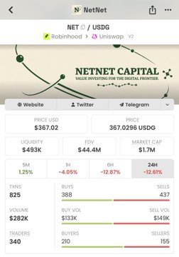 A screenshot of the NetNet (NET) token page on Robinhood Web3 shows a market cap of $1.7M, treasury value of $25M, and a notable price-to-treasury (P/TV) ratio of $44.4M. The image visually supports the post's claim about NET's rapidly growing treasury ($11M increase in 20 days), highlighting the disconnect between the token's market valuation and its underlying $25M treasury backing.