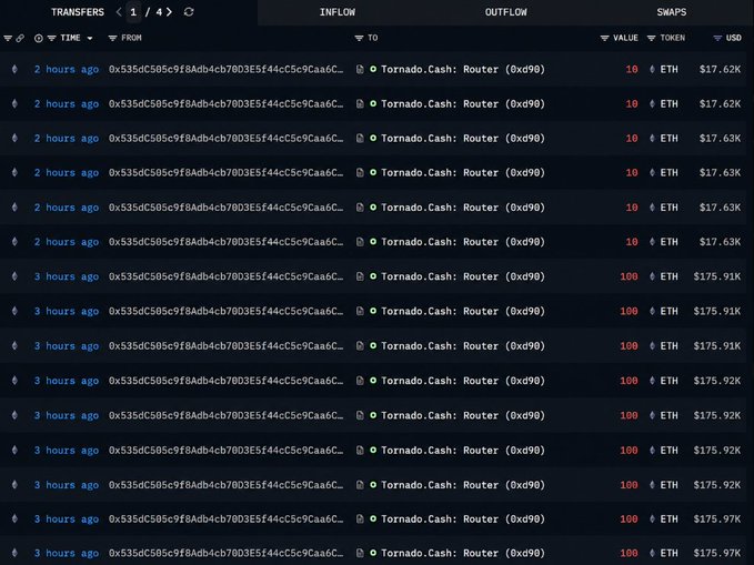 A blockchain transaction interface showing multiple transfers of 10 and 100 ETH being sent to Tornado.Cash: Router (0xd90) from the same wallet address.