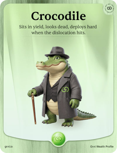 A Grvt Wealth Profile card titled 'Crocodile' depicting a cartoon crocodile in a suit and bowler hat, with the description 'Sits in yield, looks dead, deploys hard when the dislocation hits.'