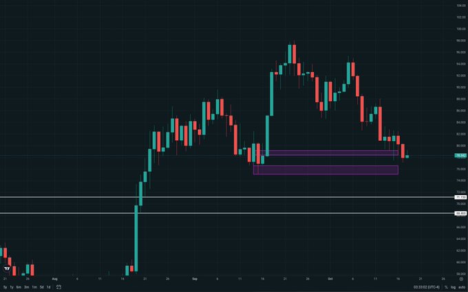 A dark-themed financial candlestick chart showing price fluctuations, with purple and teal bars, and a horizontal white support line.
