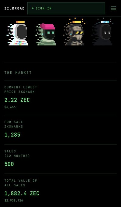 Zilkroad marketplace page showing ZKSNARK NFT listings with market stats: Current Lowest Price 2.22 ZEC ($3,466), 1,285 For Sale, 500 Sales (12 months), Total Value 1,882.4 ZEC ($2,938,926).