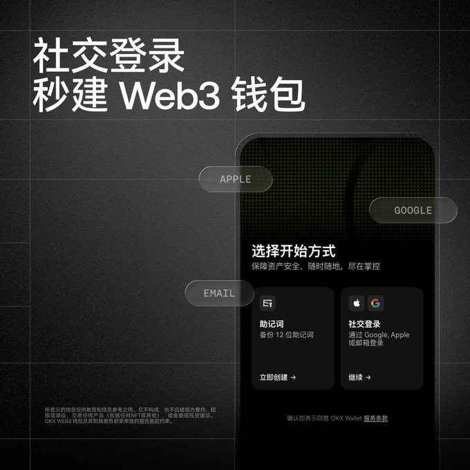A dark-themed Chinese promotional graphic for OKX Web3 Wallet featuring the text '社交登录 秒建 Web3 钱包' with login options for Apple, Google, and Email shown on a phone interface.