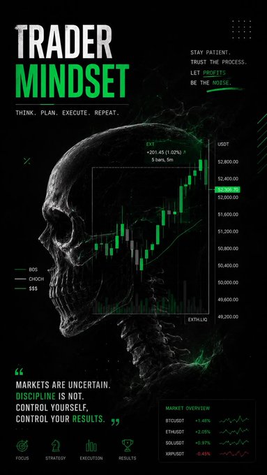A motivational trading poster titled 'TRADER MINDSET' featuring a skull with a candlestick chart overlay, including quotes like 'THINK. PLAN. EXECUTE. REPEAT.' and a market overview showing BTCUSDT, ETHUSDT, SOLUSDT, and XRPUSDT.