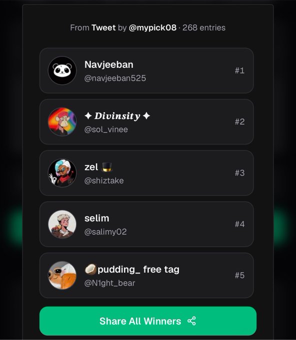 A screenshot displays the winners of a Twitter giveaway, listing the top 5 entries (@navjeeban525, @soL_vinee, @shiztake, @salimy02, @N1ght_bear) from a tweet by @mypick08, with a "Share All Winners" button.