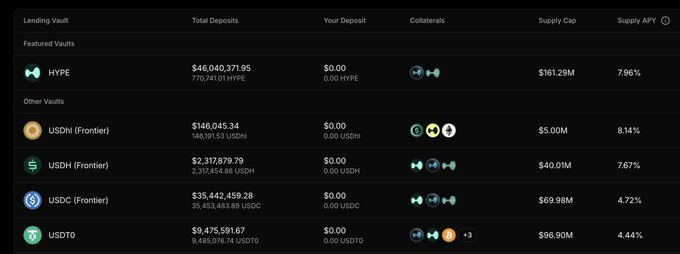 The image shows a table with various cryptocurrency values, including Bitcoin, Ripple, and Litecoin. The table displays the total value of each cryptocurrency at $0.76 million. The post seems to be discussing these cryptocurrency values or comparing them, possibly related to investing in cryptocurrencies.