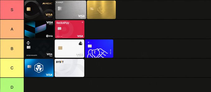 A tier list ranking cryptocurrency debit cards from "S" (top) to "D" (bottom), with the MEXC, KAST, and a yellow card in the S-tier, followed by a Via card and RedotPay in A-tier, Crypto.com and Wirex in B-tier, Crypto and BYBIT in C-tier, and the D-tier left empty. The post highlights the new MEXC card's benefits as the reason for its top placement in the S-tier.