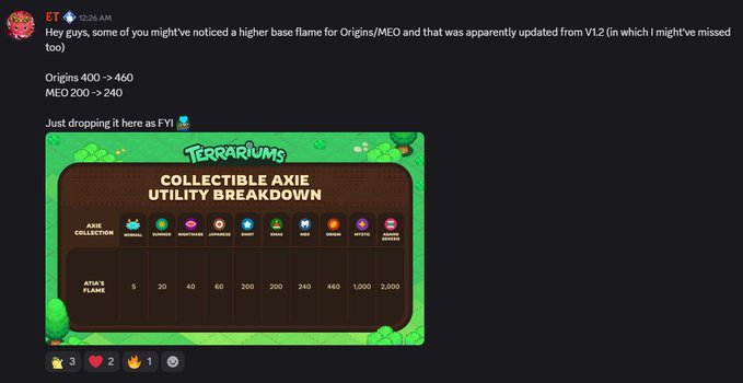 A Discord message from user ET noting that Origins increased from 400 to 460 and MEO from 200 to 240, sharing a 'Terrariums Collectable Axie Utility Breakdown' chart.