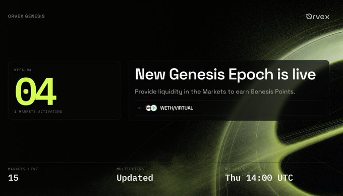 A dark-themed digital banner for Orvex Genesis announcing 'New Genesis Epoch is live' for Week 04, with a rollover time of Thursday 14:00 UTC and 15 markets live.