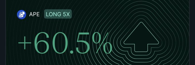 A dark green graphic with a topographical pattern showing the APE token logo with "LONG 5X" label and a large profit indicator of "+60.5%" next to an upward arrow.