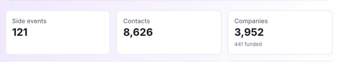 A statistics panel displaying Side events: 121, Contacts: 8,626, and Companies: 3,952 (441 funded).