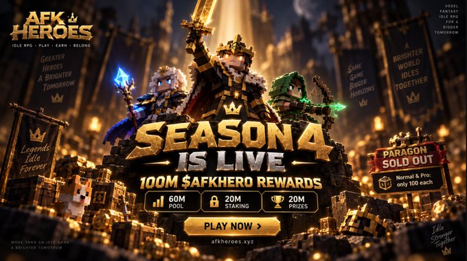 A promotional graphic for AFK Heroes announces "Season 4 is Live" with $100M $AFKHERO rewards, including a 60M pool, 20M staking, and 20M prizes, featuring voxel-style fantasy characters and noting that Paragon passes are sold out with limited Normal & Pro passes available. The image visually reinforces the post's text by displaying the central "SEASON 4 IS LIVE" banner, reward breakdown, and "PARAGON SOLD OUT" alert alongside the "PLAY NOW" call-to-action for afkheroes.xyz.