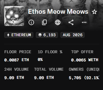 A screenshot of an NFT collection page titled 'Ethos Meow Meows ☆' on Ethereum, showing statistics like a floor price of 0.0087 ETH, 24H volume of 9.09 ETH, and 5,705 unique owners.