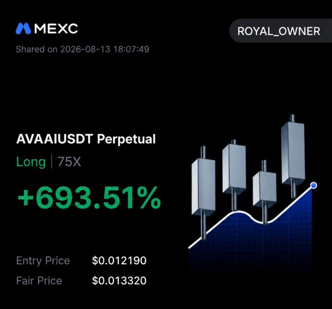 MEXC trading platform screenshot showing a long position on the AVAAIUSDT perpetual contract with 75X leverage, displaying a profit of +693.51%, an entry price of $0.012190, and a fair price of $0.013320, shared by user ROYAL_OWNER.