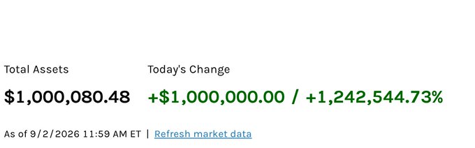 The image shows a financial dashboard displaying Total Assets of $1,000,080.48 with a "Today's Change" of +$1,000,000.00, representing a +1,242,544.73% increase as of 9/2/2026 at 11:59 AM ET. This visually supports the post's humorous claim about the newly opened Omacom Foundation account gaining massive funds at an unrealistic rate to soon afford major companies like Microsoft and Apple.